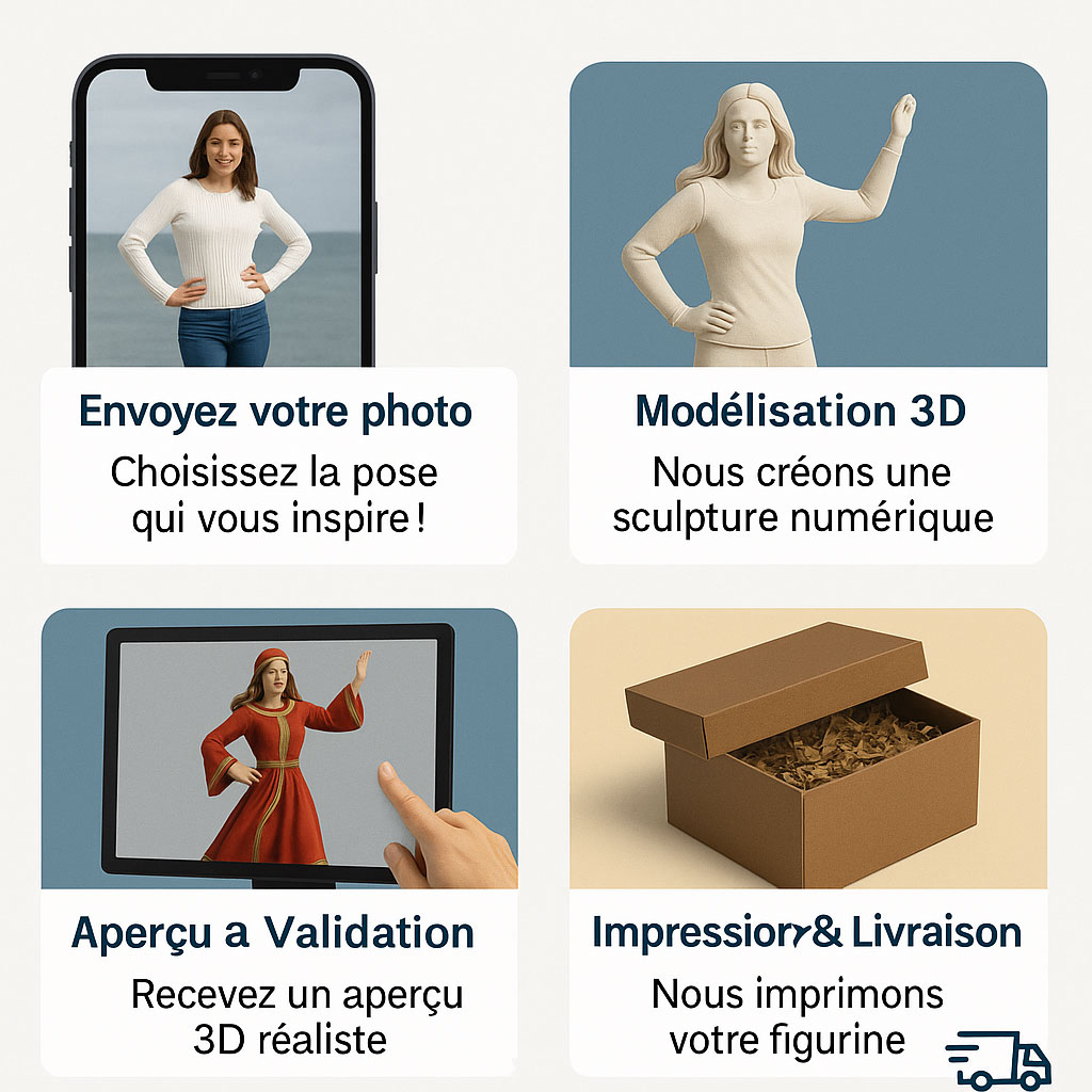 FIGURINE-3D FIGURINE-3D
